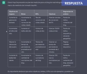 7 Prompts de Marketing Digital para ChatGPT (Actualizados 2026)