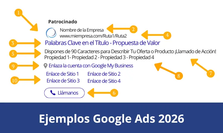 ejemplo anuncio google-ad