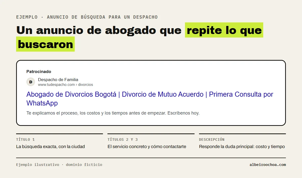 ejemplo de anuncio de Google Ads para abogado de divorcios